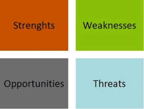 SWOT's zijn voor Flatlanders - De ontbrekende derde dimensie voor visionaire managers van vlees en bloed