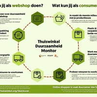 thuiswinkel duurzaamheid monitor 1