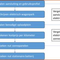 Stappenplan ze