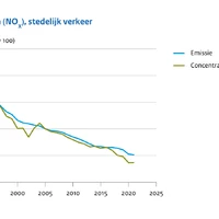 0081 001g clo 14 nl stikstof