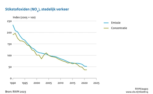 0081 001g clo 14 nl stikstof