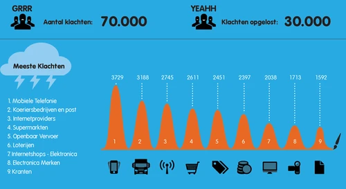 klacht.nl postnl 2013-12-03 at 15.05.26