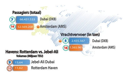 Infogr_Dubai-AMS_2013_4