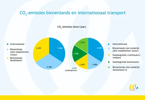 Emissies bin en int