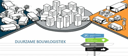 duurzame bouwlogistiek tki