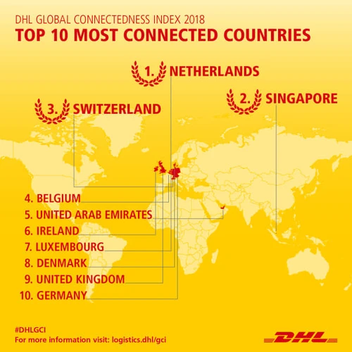 DHL connect 2019