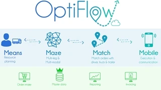 optiflow conundra