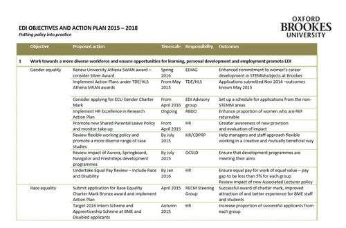 Brookes EDI 2015 2018