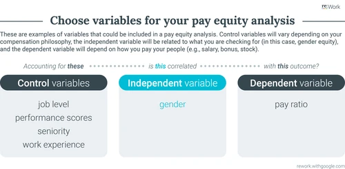 pay equity analysis rework