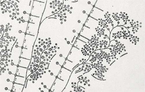 New York Erie Railroad Chart II