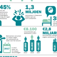 Werkstress 2019 Bron TNO