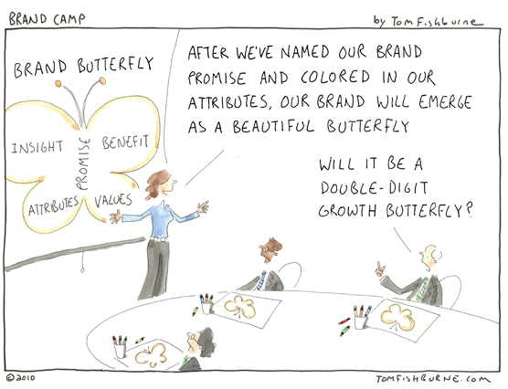 Butterfly-effect